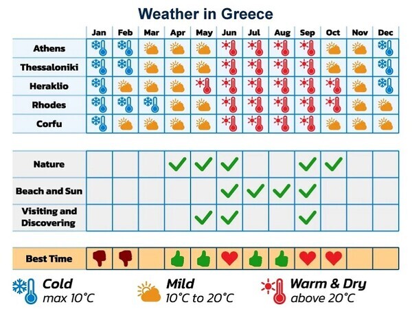 Tips to Know Before Visiting Greece